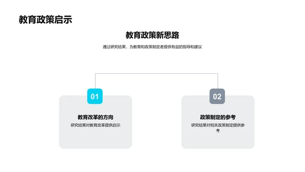 本科答辩全解析