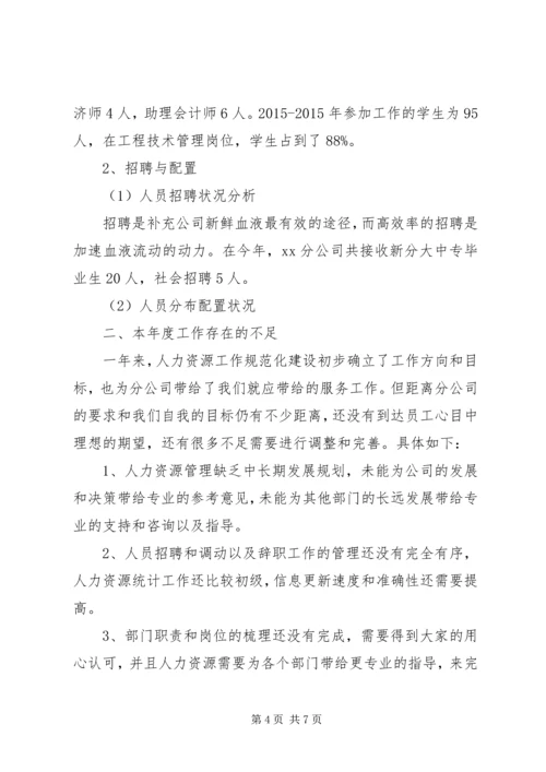 人事助理年终工作总结某年.docx
