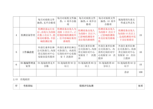 品质管理部门绩效考核KPI绩效指标.docx