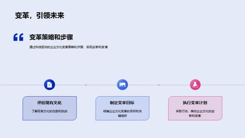 科技赋能企业变革