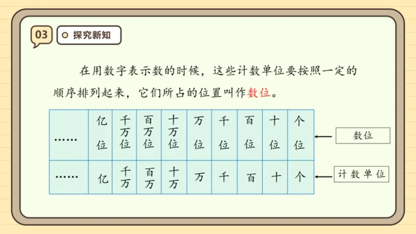 【课堂无忧】人教版四年级上册数学-1.1 亿以内数的认识 任务型教学（课件）(共36张PPT)