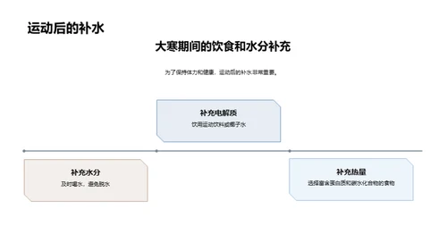 大寒保健运动指南