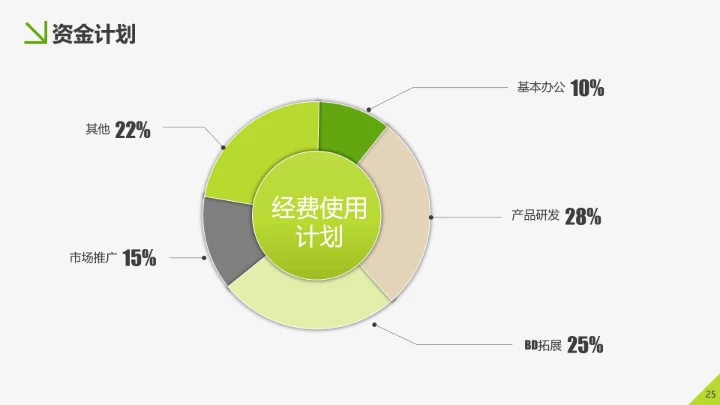 美味生鲜项目运营策划书PPT模板