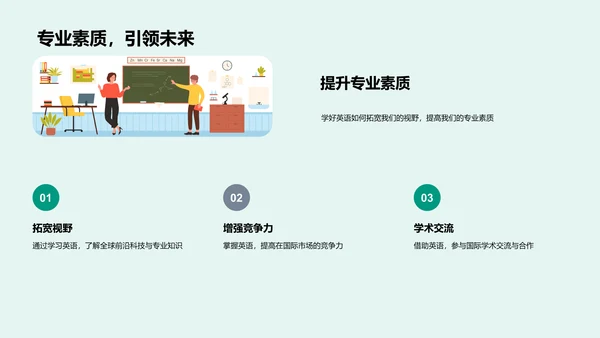英语学习实务PPT模板