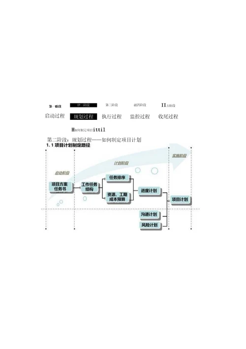 图文项目管理培训课程