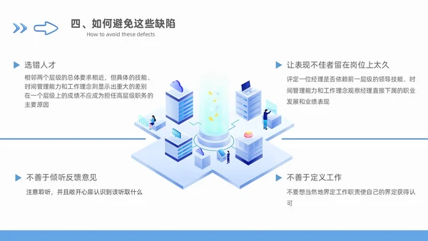 领导力领导梯队建设蓝色商务3D风格团队搭建通用工作总结PPT团队建设