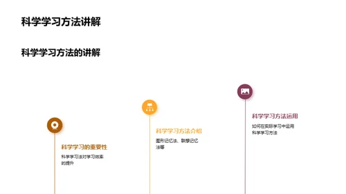 初一学霸养成计划