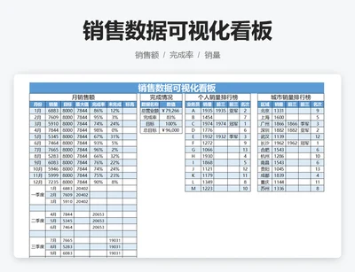 销售数据可视化看板