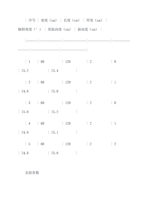 测量课桌实验报告