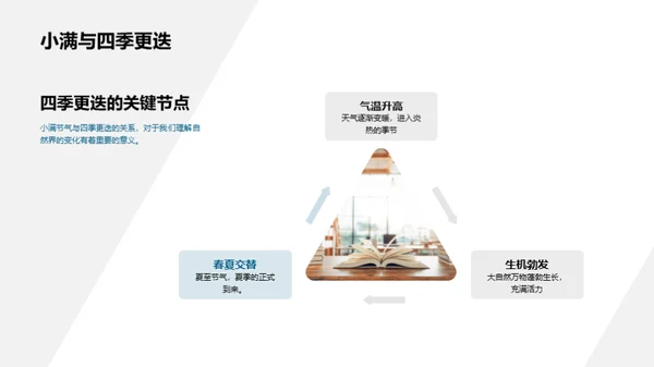 小满节气的天文学解析