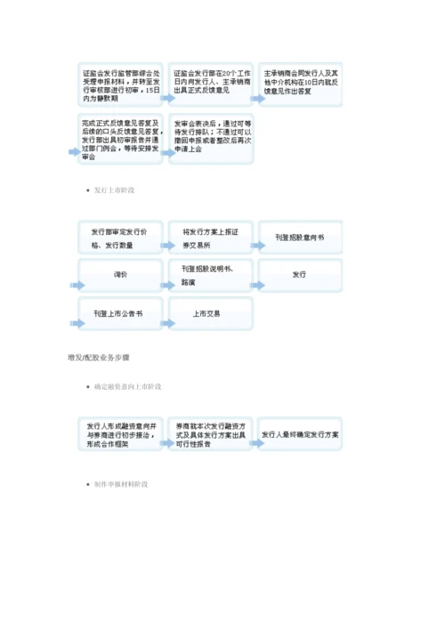 投行综合项目管理作业流程.docx