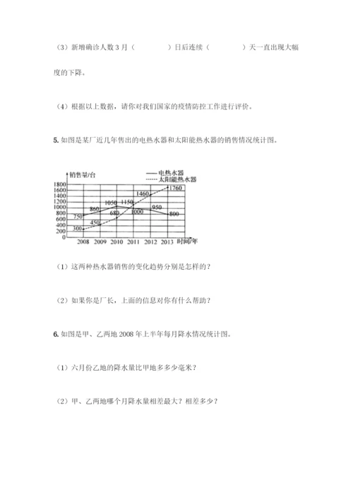 五年级下册数学典型易错题集附答案【模拟题】.docx