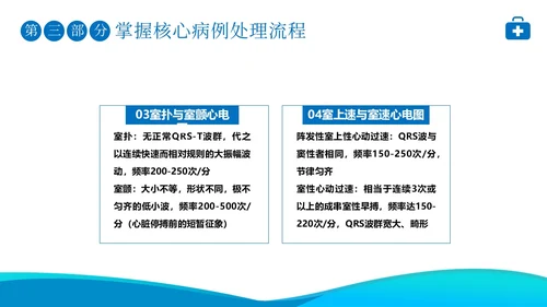 2023年高级生命支持ACLS心肺复苏急救抢救医疗培训PPT生命教育