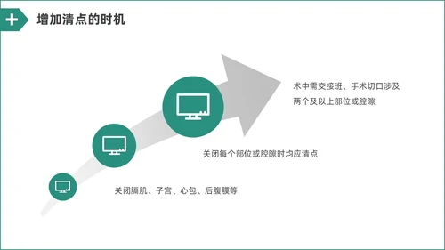 绿色水彩简约商务手术室护理培训PPT课件