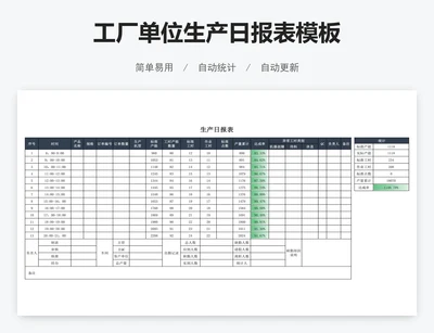 工厂单位生产日报表模板