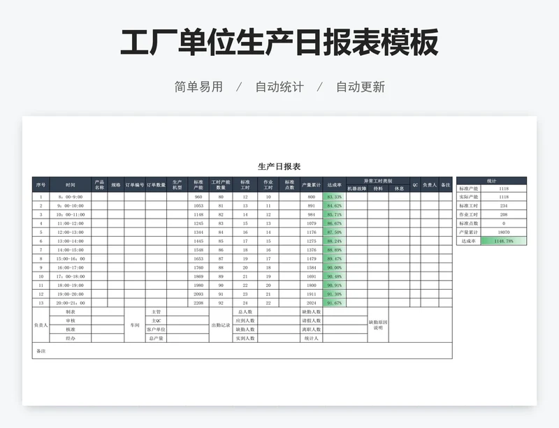 工厂单位生产日报表模板