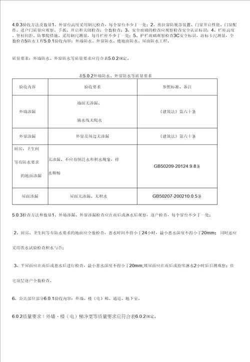 住宅分户验收标准