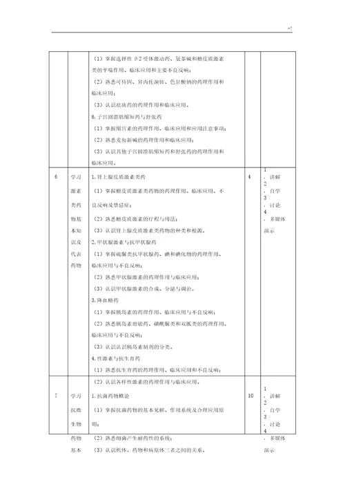 药理学课程规范标准