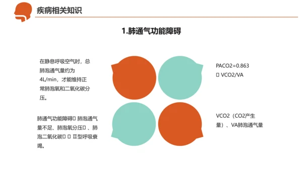 急诊急救工作呼吸衰竭病例创救患者PPT模板