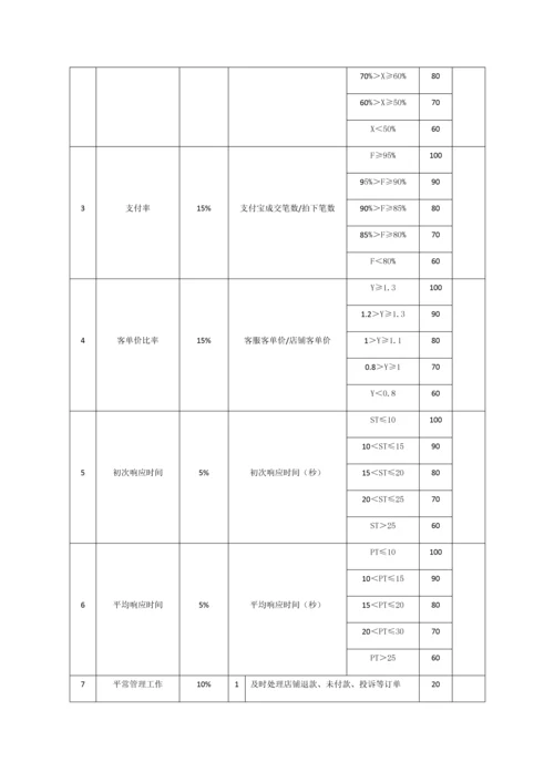 淘宝客服日常工作制度及绩效考核.docx