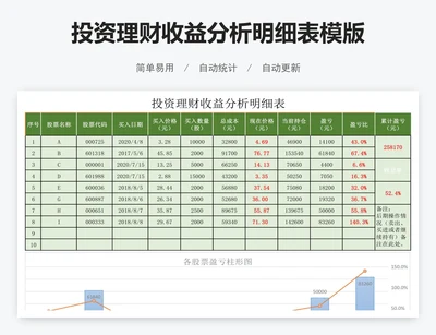 投资理财收益分析明细表模版