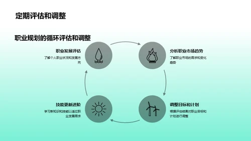 职业规划之路