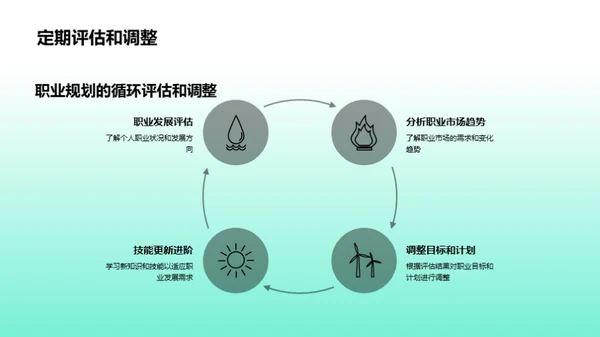 职业规划之路