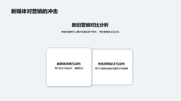 新媒体下的母亲节创新营销