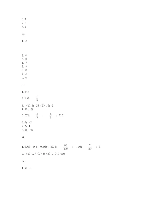 山东省济南市外国语学校小升初数学试卷精品（名校卷）.docx