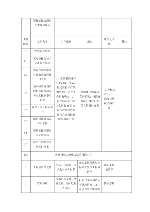 招标代理工作时间安排.docx