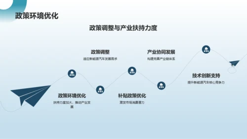 蓝色商务新能源汽车前景展望PPT模板