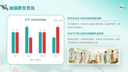 绿色中国风夏至节气：历史渊源与文化内涵PPT模板