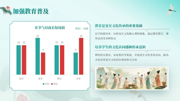 绿色中国风夏至节气：历史渊源与文化内涵PPT模板