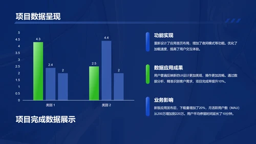 蓝色商务风管理层通用晋升述职报告PPT模板