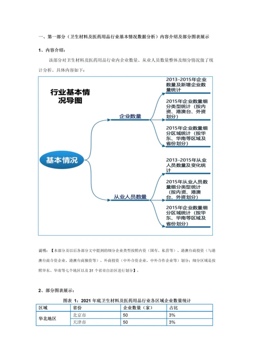 卫生材料及医药用品行业调查数据分析报告2016版(常用版).docx