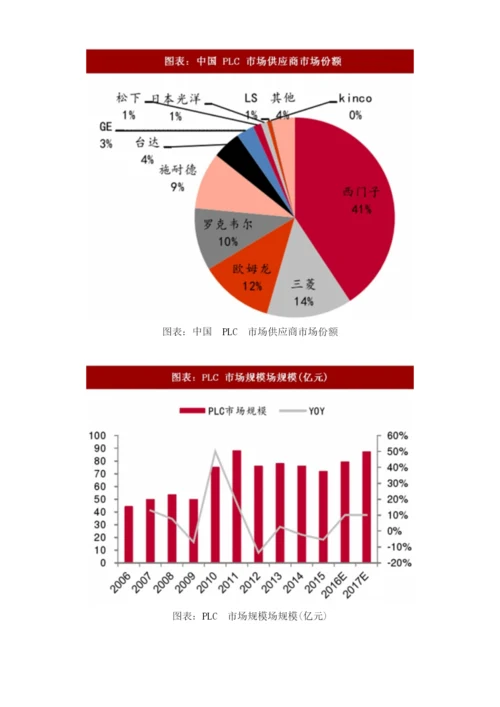 中国工控行业海外企业布局及细分领域市场规模分析.docx
