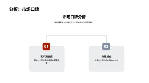 新项目投资展望