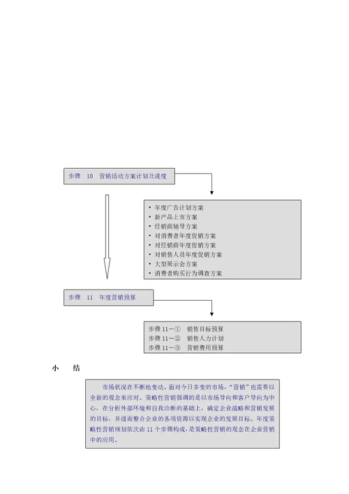 cc商战利剑：年度策略性营销规划