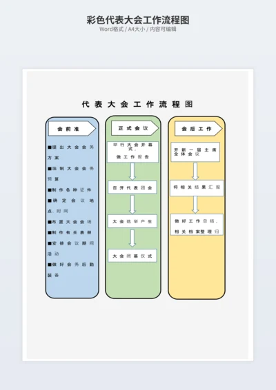 彩色代表大会工作流程图
