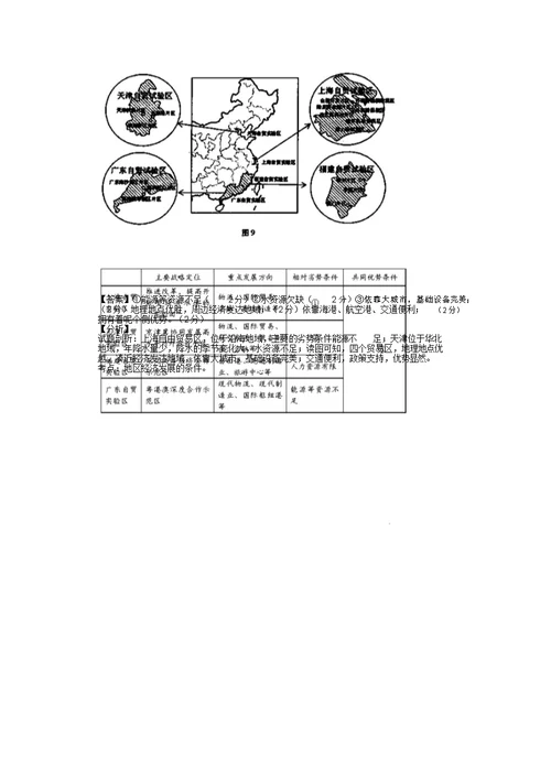 北京市朝阳区届高三教学下学期第一次综合总结练习一模文综地理习题含分析