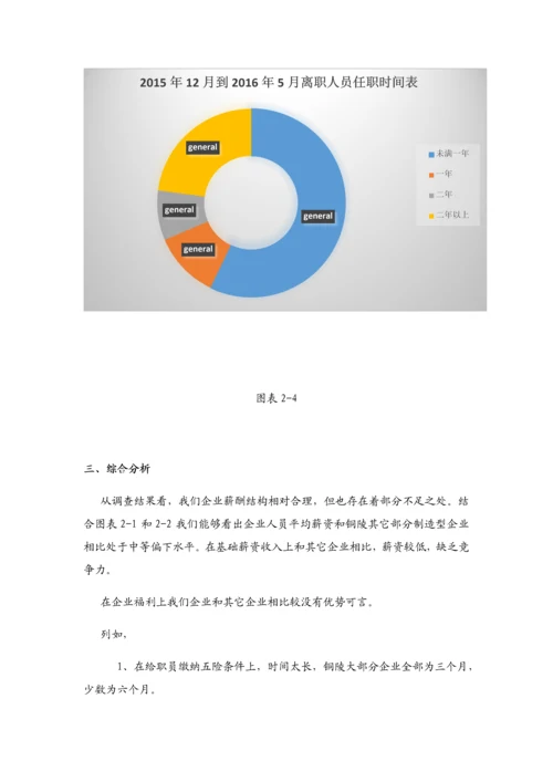 公司薪酬调查研究报告.docx