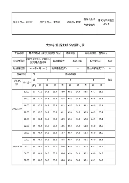 大体积混凝土测温记录