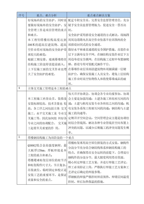 施工管理重点、难点分析及应对措施