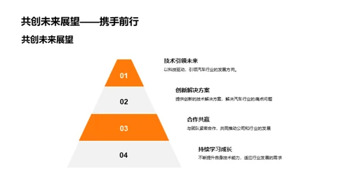 技术驱动职业之路