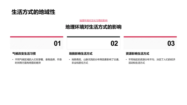 地理知识与环境影响PPT模板