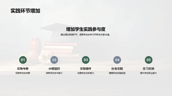 教学反馈与未来规划