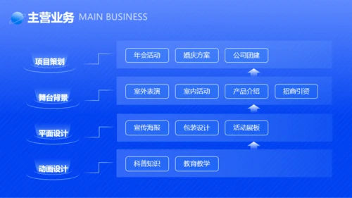 蓝色时尚科技企业介绍ppt模板