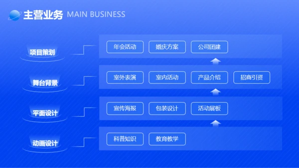 蓝色时尚科技企业介绍ppt模板