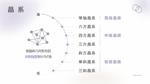 紫色弥散风产品介绍PPT模板