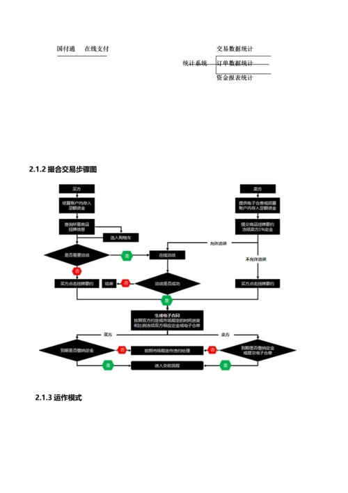 撮合交易专业策划案.docx